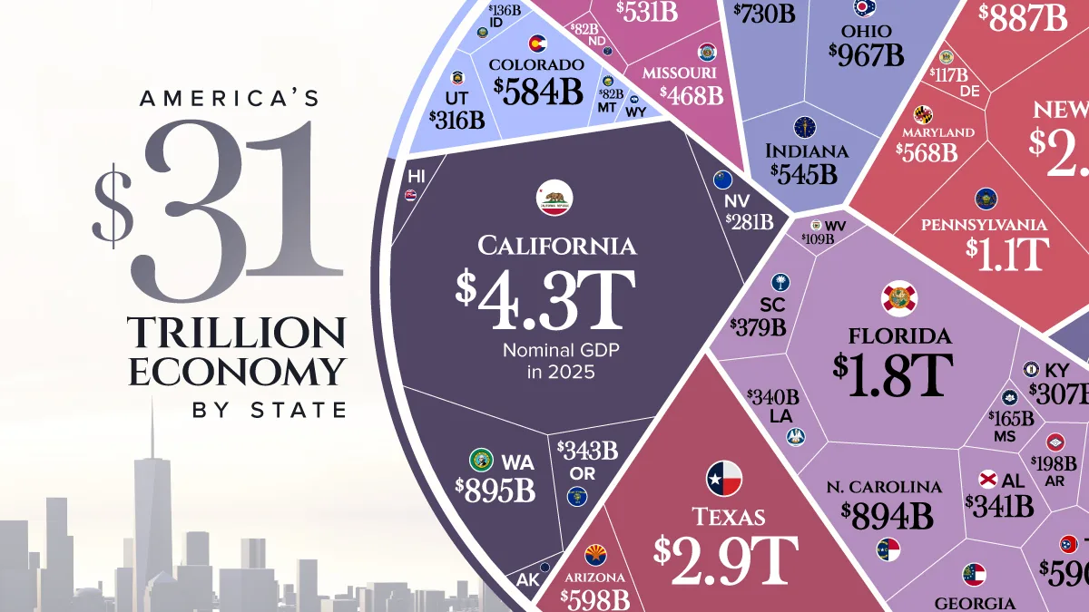 America’s $31 Trillion Economy by State